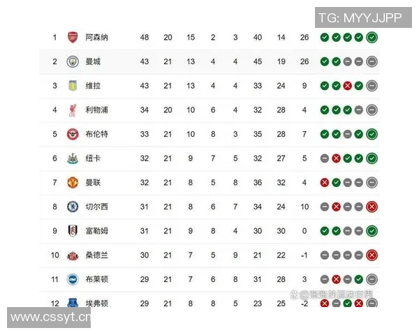 英超球队非洲杯球员身价排名曼联曼城占据前两位阿森纳切尔西无一参赛